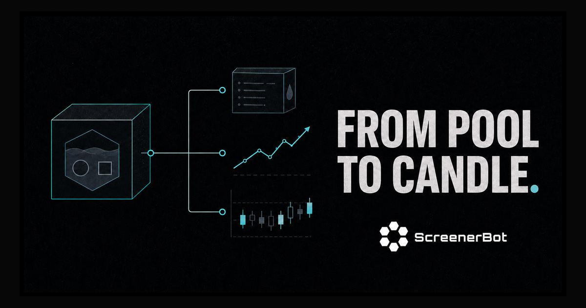 GeckoTerminal API Guide: Pools, Trending & OHLCV article cover