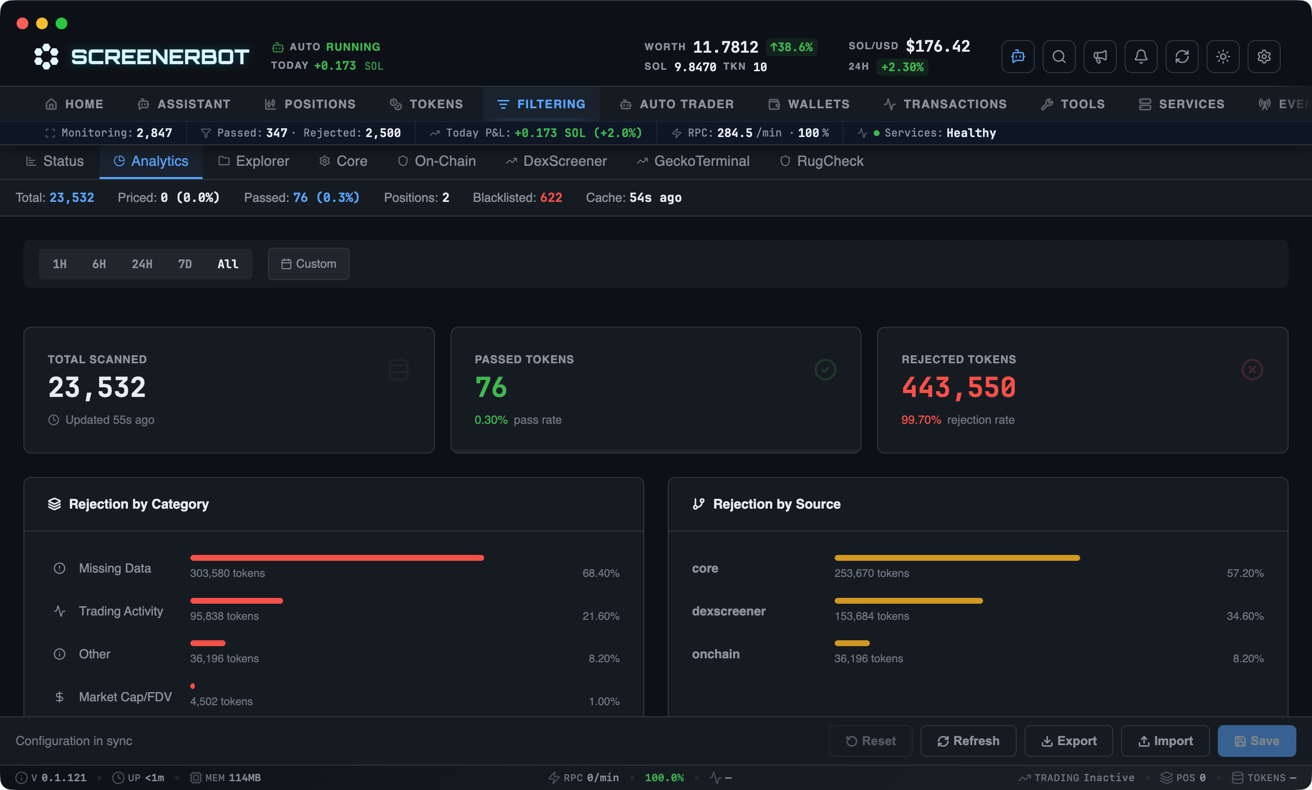 ScreenerBot Filtering Analytics screenshot — Time-range analysis of pass rates, sources, categories, and rejection reasons